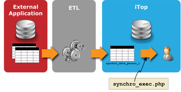 SCCM Collector