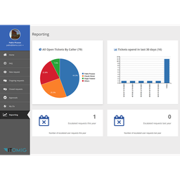 iTop Advanced Service Portal